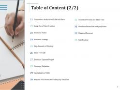 Scale up your company through series b investment table of content