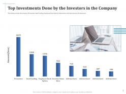 Scale up your company through series b investment top investments done by the investors