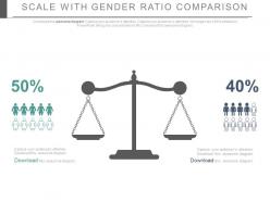 Scale with gender ratio comparision powerpoint slides
