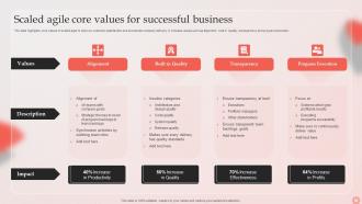Scaled Agile Core Values For Successful Business