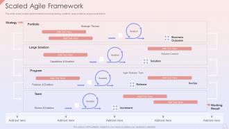 Scaled Agile Framework Agile Development Planning Ppt Infographics Tips