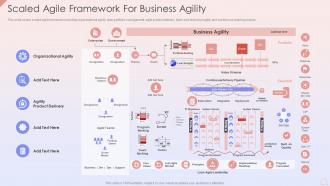 Scaled Agile Framework For Business Agility Agile Development Planning