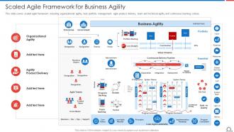 Scaled Agile Framework For Business Agility Agile Methodologies And Frameworks Ppt Tips