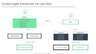 Scaled Agile Framework For User Story