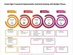 Scaled agile framework implementation quarterly roadmap with multiple phases