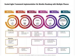 Scaled agile framework implementation six months roadmap with multiple phases
