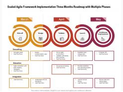 Scaled agile framework implementation three months roadmap with multiple phases