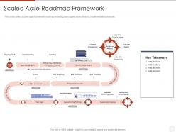 Scaled agile roadmap agile planning development methodologies and framework it