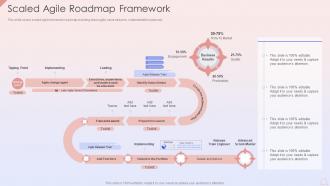 Scaled Agile Roadmap Framework Agile Development Planning
