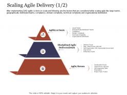 Scaling agile delivery lifecycle agile delivery approach ppt slides