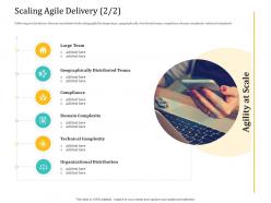Scaling agile delivery model