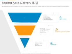 Scaling agile delivery team ppt powerpoint presentation slides layouts