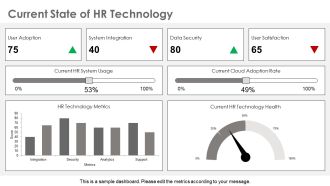 Scaling HR Technology Capability With Cloud Based Solutions PPT Guidelines AT Professionally Unique