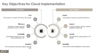 Scaling HR Technology Capability With Cloud Based Solutions PPT Guidelines AT Multipurpose Unique