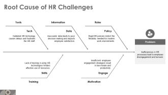 Scaling HR Technology Capability With Cloud Based Solutions PPT Guidelines AT Adaptable Unique