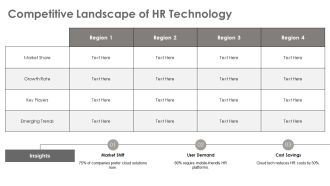 Scaling HR Technology Capability With Cloud Based Solutions PPT Guidelines AT Template Content Ready
