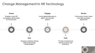 Scaling HR Technology Capability With Cloud Based Solutions PPT Guidelines AT Image Content Ready