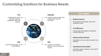 Scaling HR Technology Capability With Cloud Based Solutions PPT Guidelines AT Images Content Ready