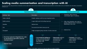 Scaling Media Summarization And Transcription Ai Powered Marketing How To Achieve Better AI SS Scaling Media Summarization And Transcription Ai Powered Marketing How To Achieve Better