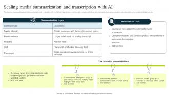 Scaling Media Summarization And Transcription With Ai How To Use Chatgpt AI SS V
