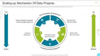 Scaling Up Mechanism Of Data Projects Managing The Successful Convergence Of It And Ot