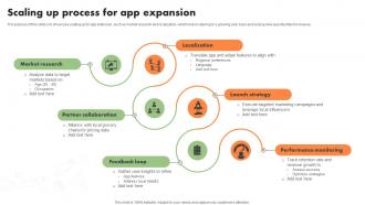 Scaling Up Process For App Expansion Storyboard SS