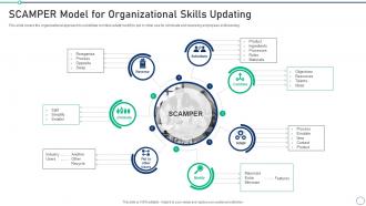 Scamper Model For Organizational Set 2 Innovation Product Development