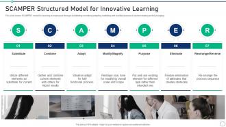 Scamper Structured Model Set 2 Innovation Product Development
