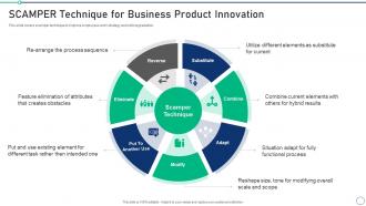 Scamper Technique For Business Set 2 Innovation Product Development