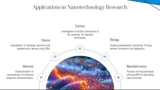 Scanning Probe Microscopy Principles And Practical Applications PPT Guidelines AT Professional Image