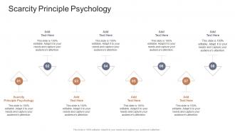 Scarcity Principle Psychology In Powerpoint And Google Slides Cpb
