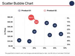 Scatter bubble chart finance ppt infographics infographic template
