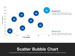 Scatter bubble chart finance ppt powerpoint presentation file infographic template
