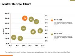 Scatter bubble chart financial ppt powerpoint presentation file gallery