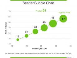Scatter bubble chart powerpoint slide presentation examples