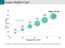 Scatter bubble chart powerpoint slide themes