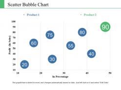 Scatter bubble chart ppt layouts brochure
