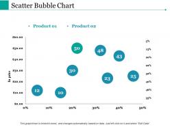 Scatter bubble chart ppt powerpoint presentation file design inspiration