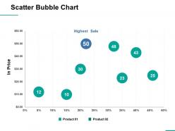 Scatter bubble chart ppt professional information