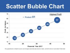 Scatter bubble chart ppt slides