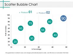 Scatter bubble chart ppt visual aids pictures