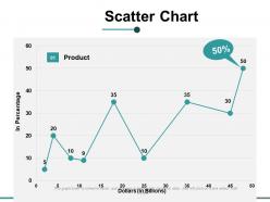 Scatter chart finance ppt powerpoint presentation visual aids layouts
