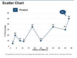 Scatter chart finance ppt visual aids background images