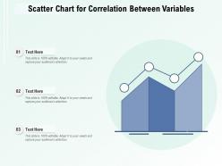 Scatter chart for correlation between variables