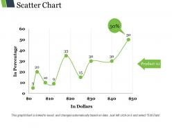 Scatter chart powerpoint slide design ideas