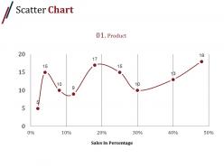Scatter chart powerpoint slide presentation sample