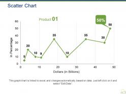 Scatter chart ppt examples professional