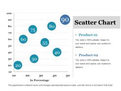Scatter chart ppt gallery maker