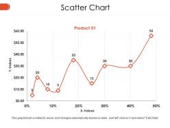 Scatter chart ppt images gallery