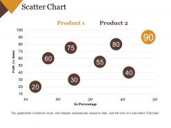 Scatter chart ppt images gallery template 1